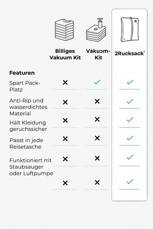 Zz2PackBag – Mehr einpacken, weniger bezahlen